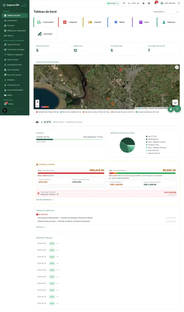 Image éditoriale de cet article Segesio Tableau de bord principal de Segesio ERP avec la synthèse opérationnelle de l’entreprise