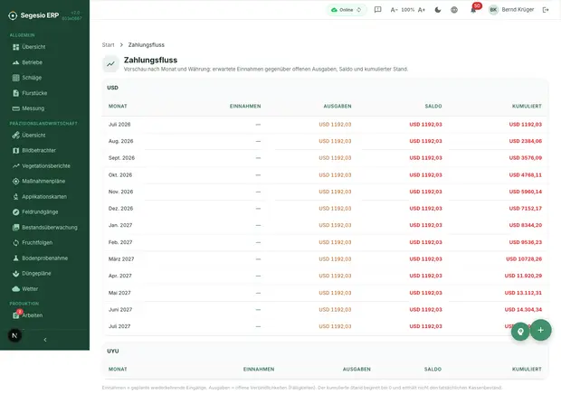 Produktansicht: Finanzen Übersicht zu Zahlungsfluss und Finanzen in Segesio ERP