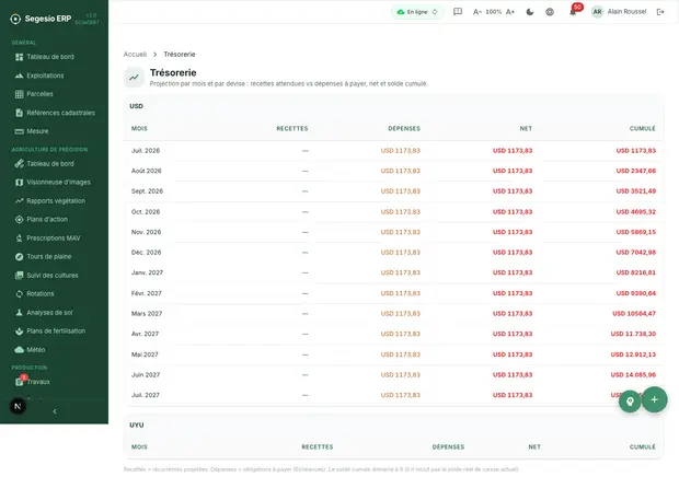 Aperçu d’écran du produit : Finances Tableau de trésorerie et de finances de Segesio ERP