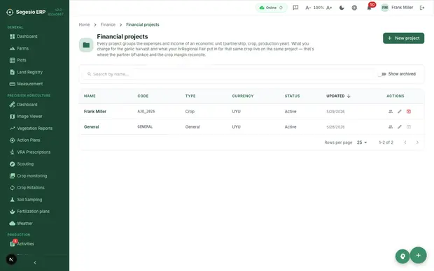 Financial report by project with amounts and results.