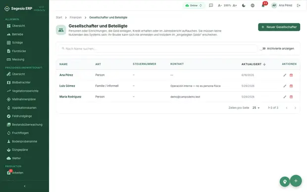 Finanzansicht aus dem Fall Granja Novo Bericht zu Gesellschaftern und Einlagen in Segesio ERP