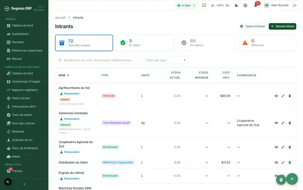 Liste des intrants avec le stock et les données principales.