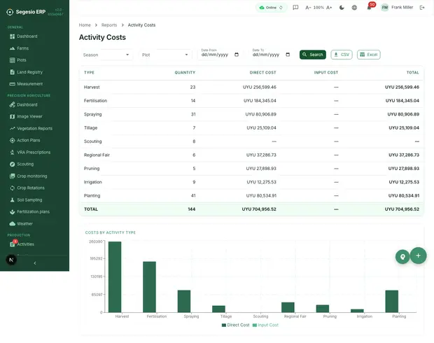 Cost by activity report.