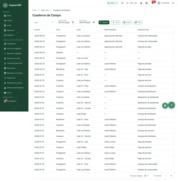 Imagen editorial del artículo de Segesio Reporte de cuaderno de campo en Segesio ERP con actividades y productos aplicados