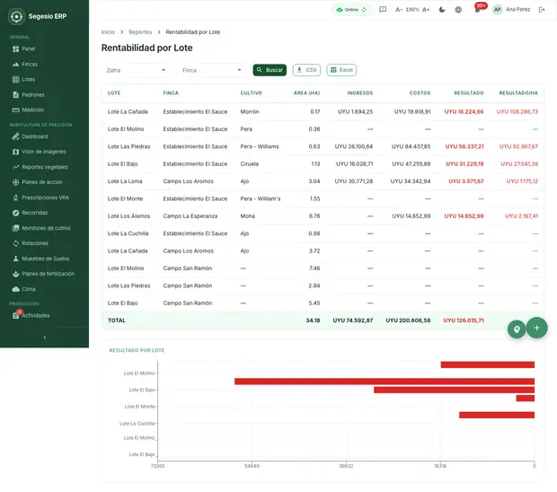 Vista de pantalla del producto: Reportes Reporte de rentabilidad por lote en Segesio ERP