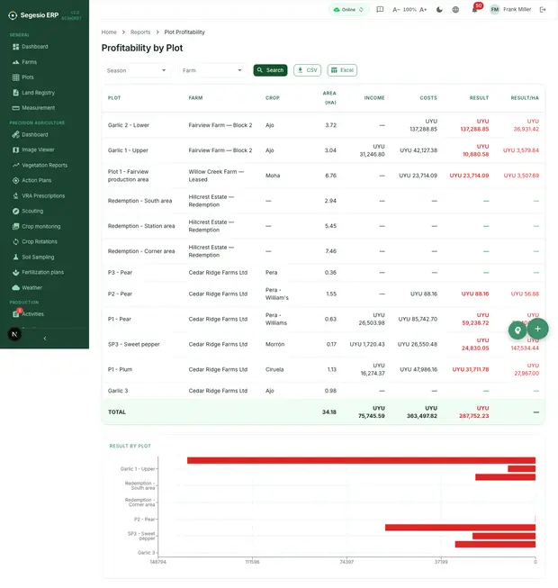 Product screen preview: Reports Field profitability report in Segesio ERP