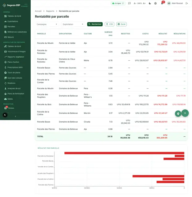 Aperçu d’écran du produit : Rapports Rapport de rentabilité par parcelle dans Segesio ERP