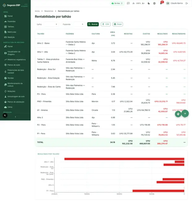 Prévia de tela do produto: Relatórios Relatório de rentabilidade por talhão no Segesio ERP