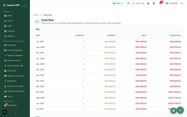 Captura del producto: Finanzas