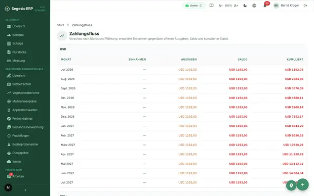 Produkt-Screenshot: Finanzen