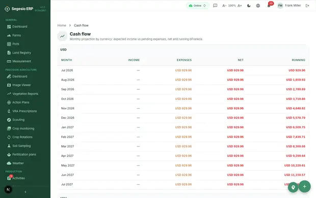 Product screenshot: Finance