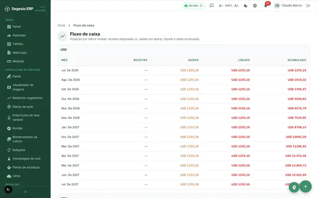 Captura do produto: Financeiro